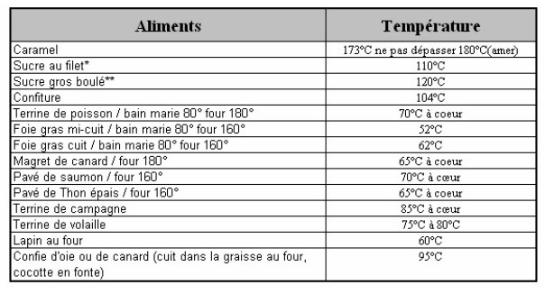 tableau-temperaturesonde2